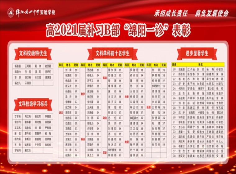 1605770554883328.jpg 補習年級B部“綿陽一診”展板2_副本.jpg
