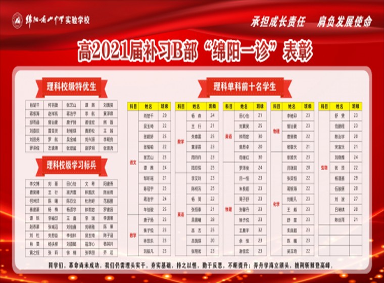 1605770562943676.jpg 補習年級B部“綿陽一診”展板3_副本.jpg