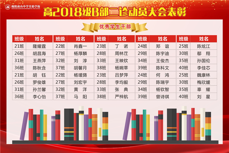 1609380076942146.jpg 高2018級(jí)B部二診動(dòng)員大會(huì)表彰2(1)(1).jpg