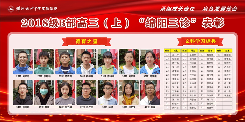 1620294073776869.jpg 高2018級A部三診表彰展板5.jpg