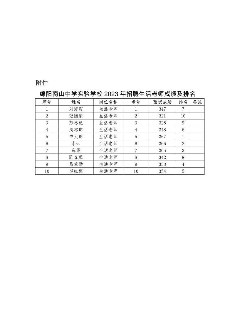 1682685583517614.png 3405dc84f3944d92e55ced431fe9066202.png