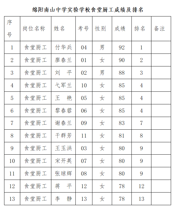 1694594978215976.png QQ截圖20230913164928.png