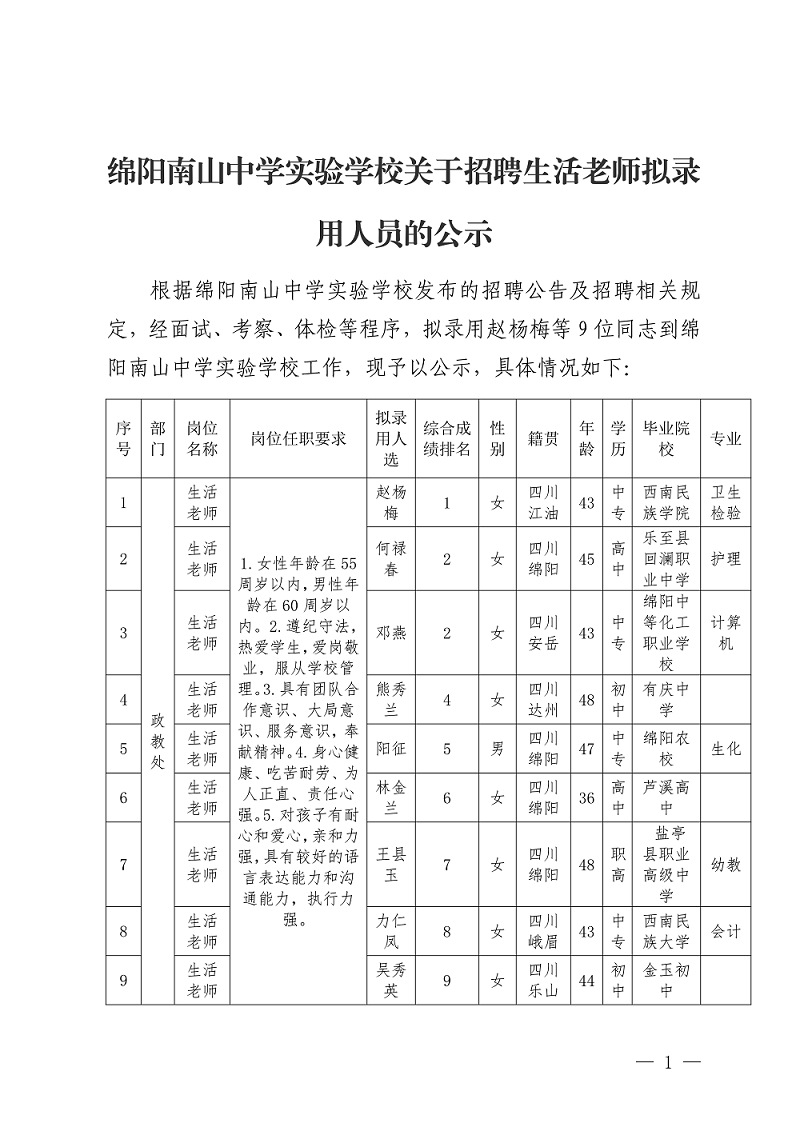 1697454051216483.png a516cafa95937e5e057eeed85245b02101.png