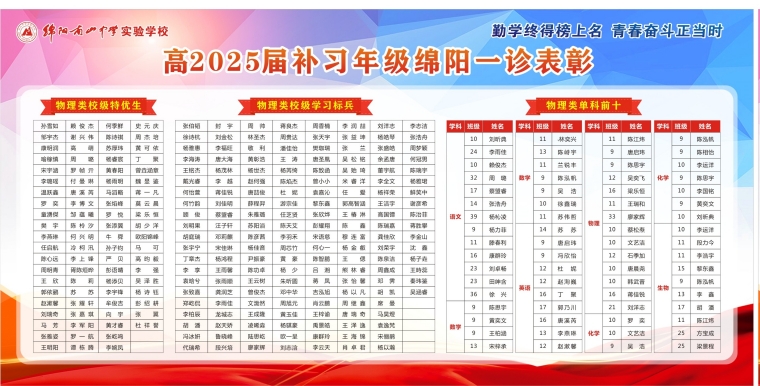 1732534691919424.jpg 高2025屆補習年級綿陽一診表彰_副本2_副本.jpg