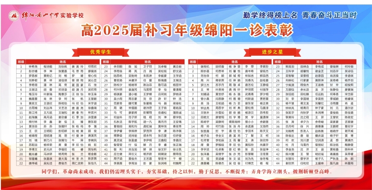 1732534701120586.jpg 高2025屆補習年級綿陽一診表彰_副本4_副本.jpg